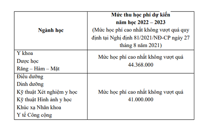 Nhiều trường đại học đồng loạt tăng học phí