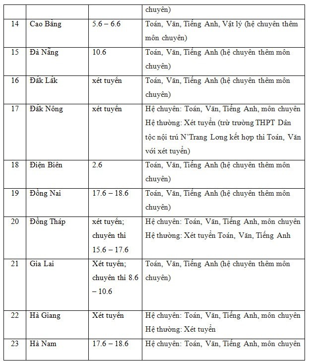 Lịch thi vào lớp 10 năm học 2022-2023 của 63 tỉnh, thành trên cả nước