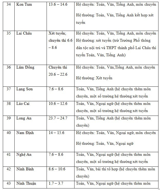 Lịch thi vào lớp 10 năm học 2022-2023 của 63 tỉnh, thành trên cả nước