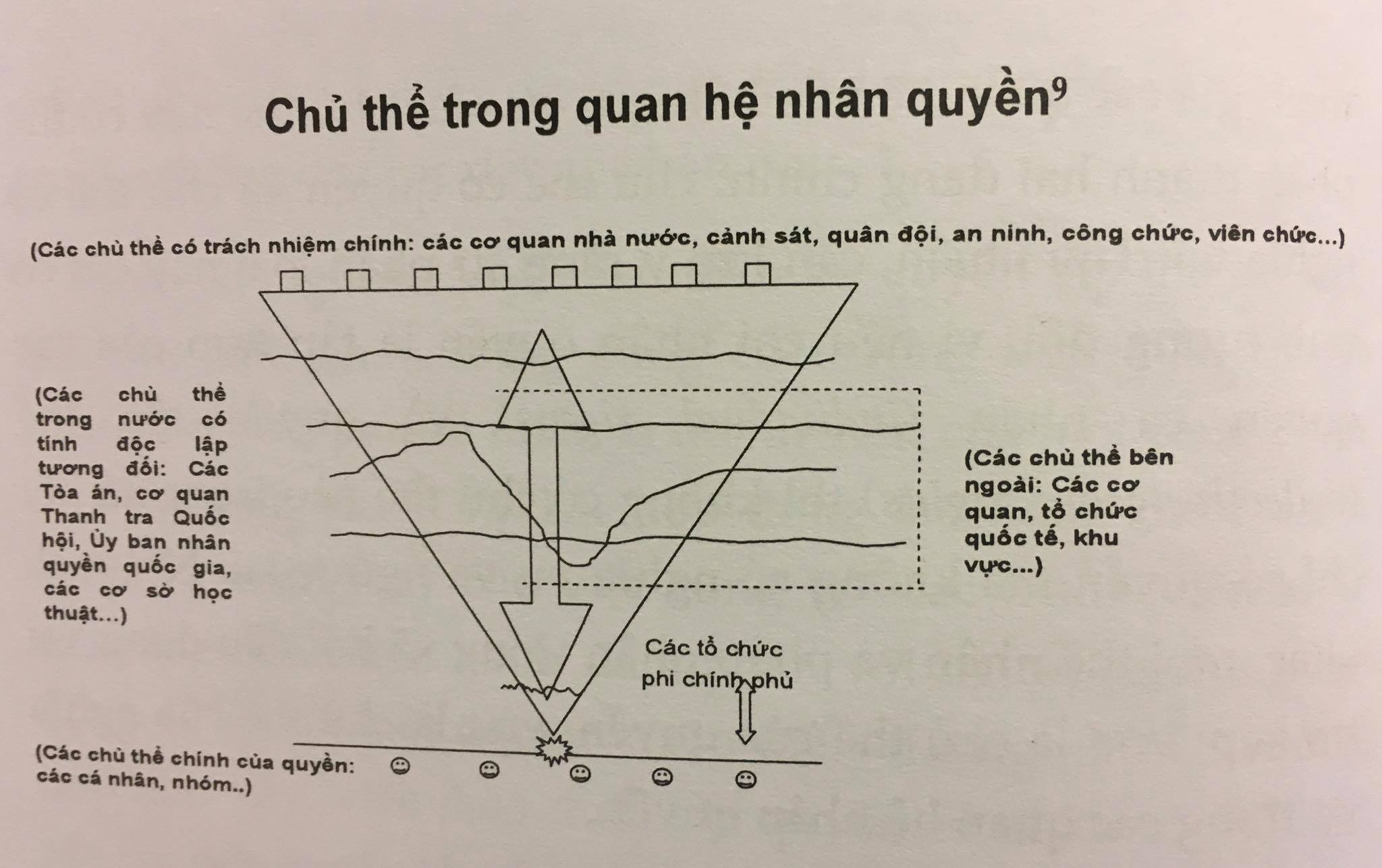 nhung doi tuong nao la chu the cua quyen con nguoi nhung doi tuong nao la chu the co trach nhiem bao dam quyen con nguoi