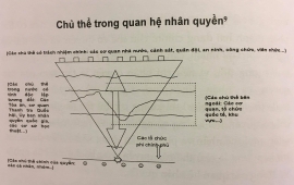 Những đối tượng nào là chủ thể của quyền con người? Những đối tượng nào là chủ thể có trách nhiệm bảo đảm quyền con người?