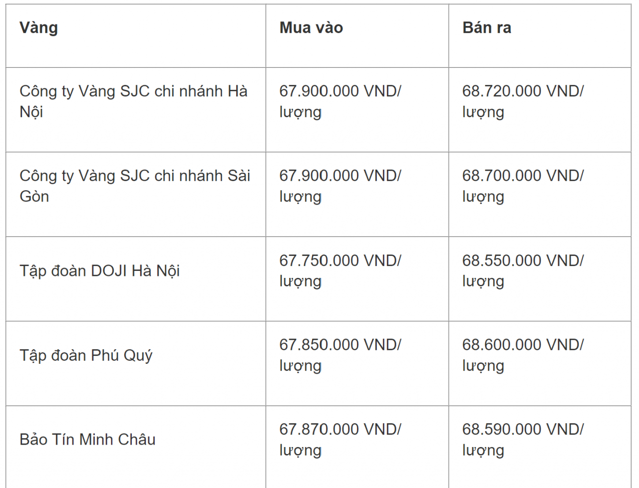 Giá vàng 24/6: Vàng SJC tiếp tục duy trì đà tăng