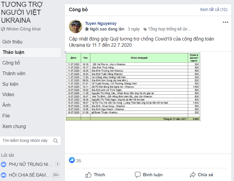 nhom tuong tro nguoi viet ukraine uu tien ho tro nhung nguoi nghi nhiem covid 19