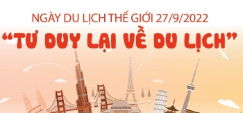 Ngày Du lịch thế giới 27/9/2022: 