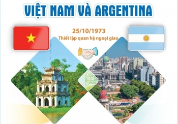 Quan hệ Việt Nam - Argentina: 50 năm không ngừng vun đắp và phát triển