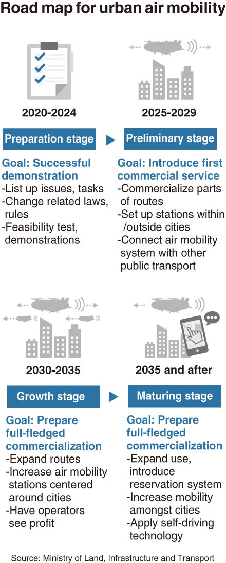 han quoc du dinh phat trien dich vu air taxi vao nam 2025