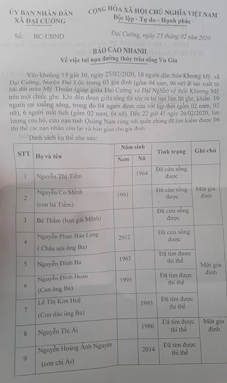 tim thay 5 nan nhan trong vu lat thuyen o quang nam