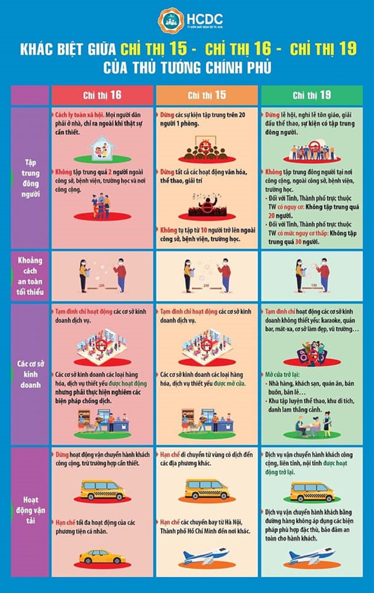 Đà Nẵng sẽ nới lỏng nhiều hoạt động