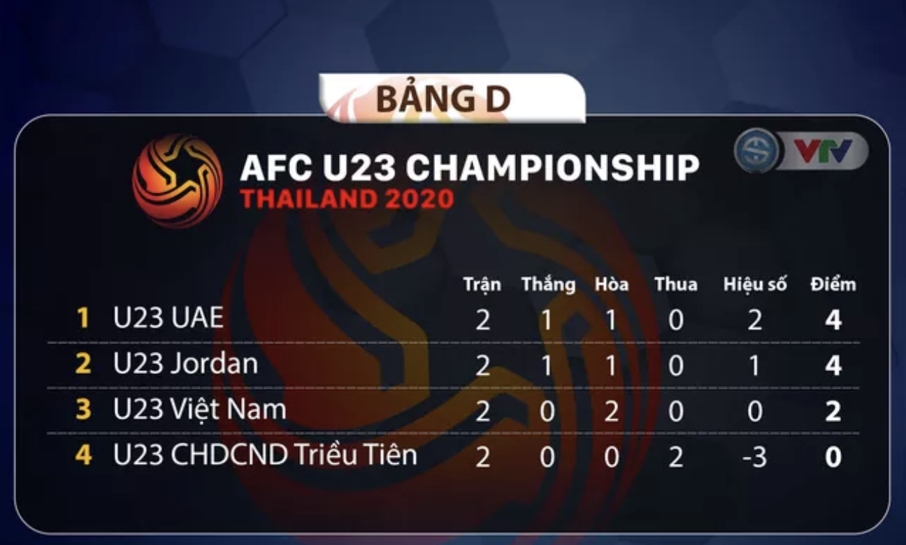 hoa u23 jordan u23 viet nam mat quyen tu quyet