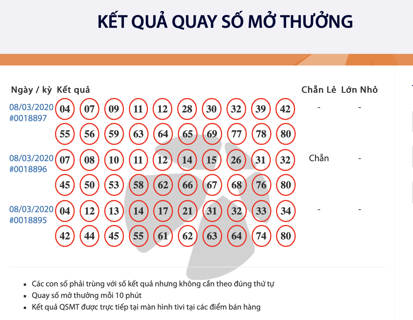 ket qua xo so vietlott mega 645 toi ngay 832020 hon 42 ti dong van thuoc ve ai