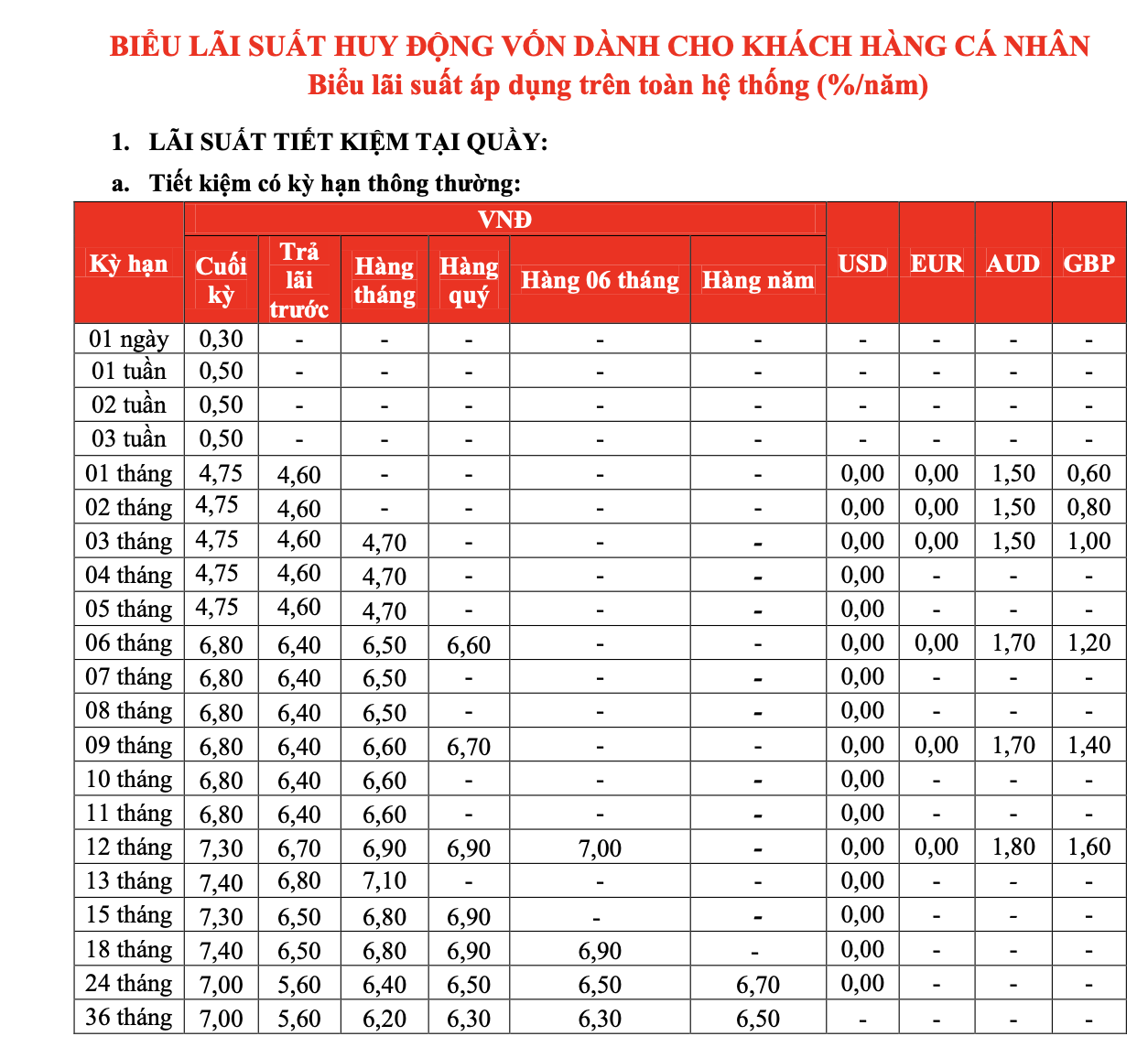 lai suat ngan hang hdbank moi nhat thang 32020 cao nhat toi 74nam
