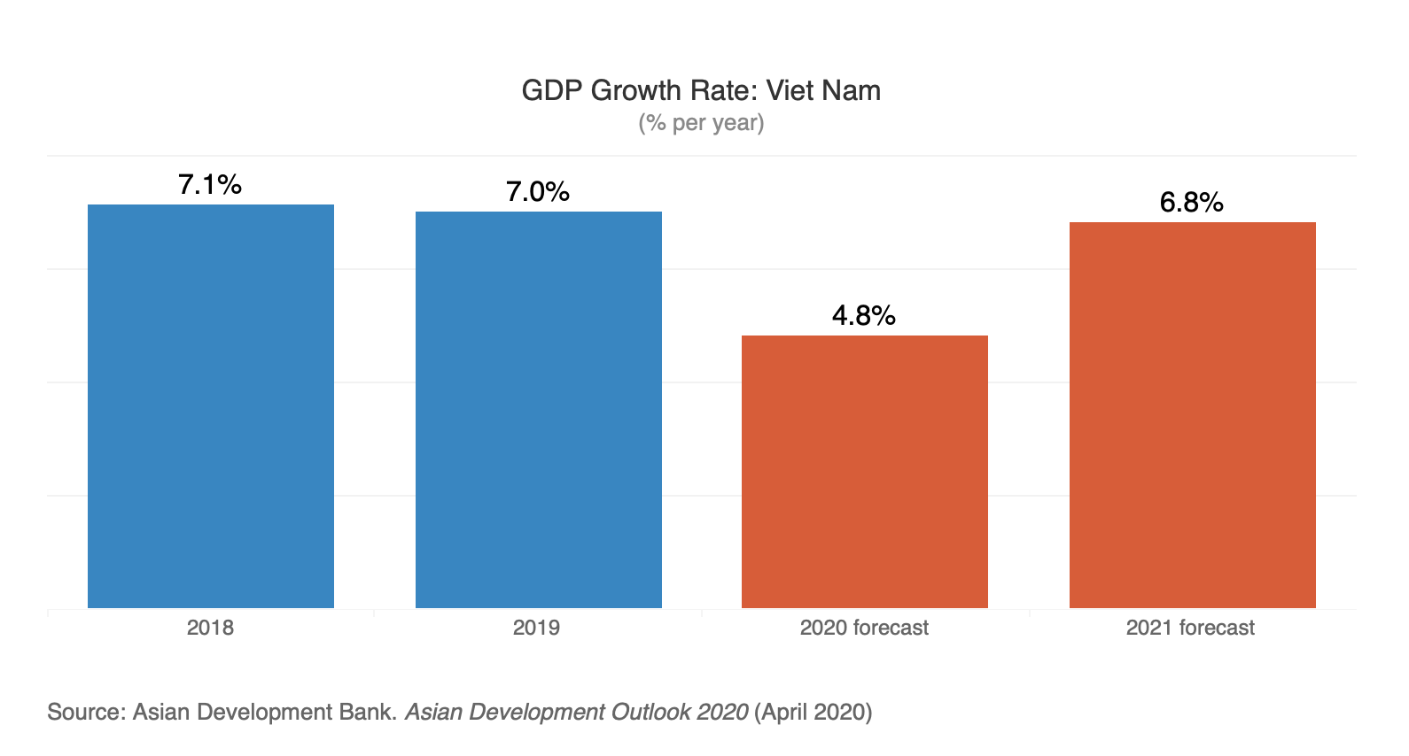 adb nen tang tot kinh te som viet nam hoi phuc tro lai sau covid 19