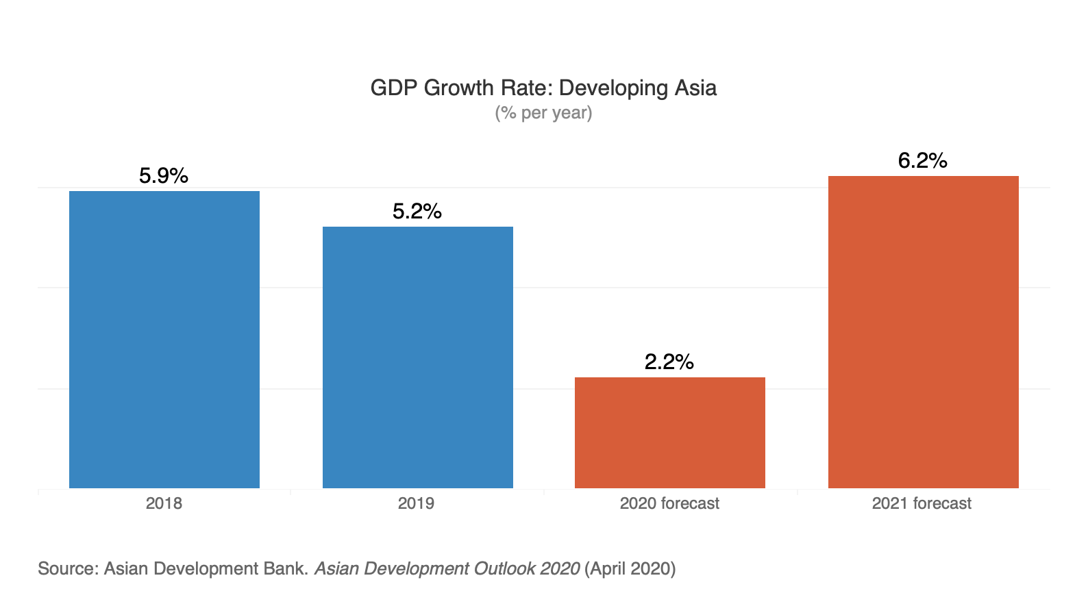 adb nen tang tot kinh te som viet nam hoi phuc tro lai sau covid 19