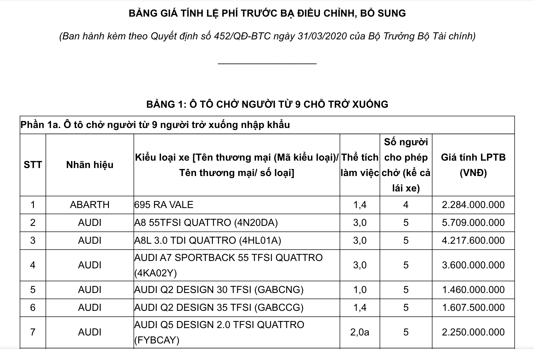 hang loat mau xe hoi duoc giam phi truoc ba
