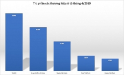 Thị trường ô tô Việt: "Ngai vàng" bị lật đổ!