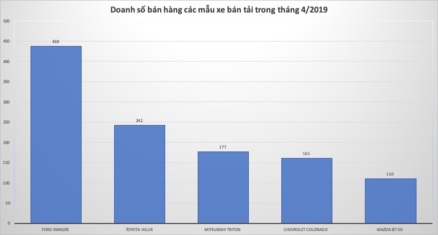 phi tang ban giam xe ban tai dang dan mat loi the