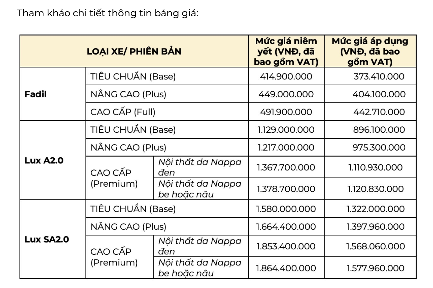 phi truoc ba khong giam nhung gia xe thi khac