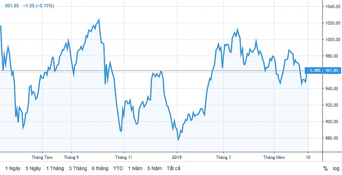 thanh khoan chung khoan yeu vn index va hnx index cung giam diem