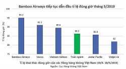 bamboo airways dan dau ty le bay dung gio thang thu 5 lien tiep