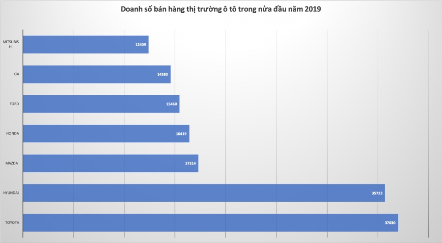thuong hieu xe hoi nao duoc nguoi viet mua nhieu nhat