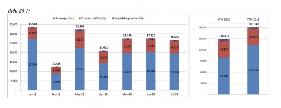 Vios tiếp tục bán chạy nhất thị trường, Accent vẫn bám đuổi quyết liệt vios tiep tuc ban chay nhat thi truong accent van bam duoi quyet liet