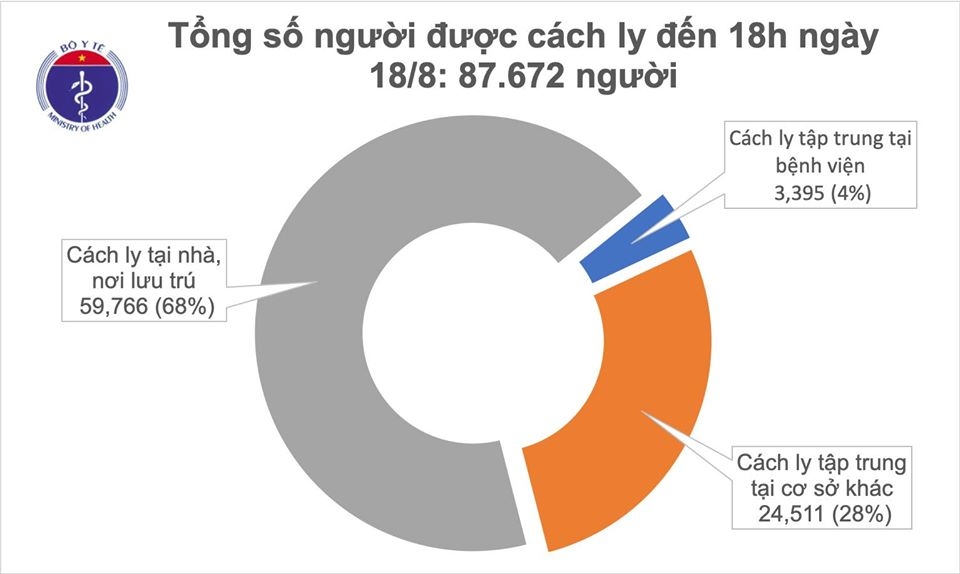 viet nam co them 6 ca mac covid 19 moi 4 truong hop tai da nang