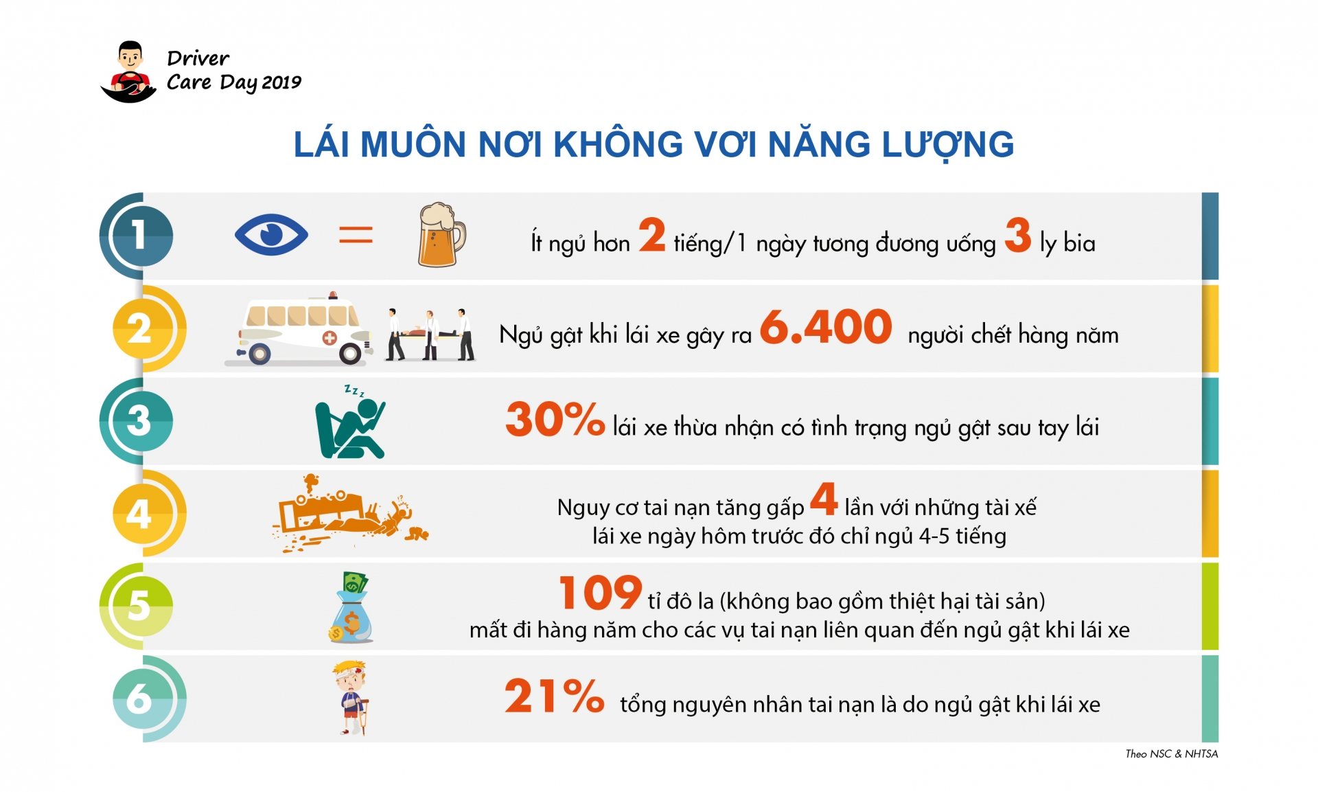 ngu gat cung nguy hiem nhu uong bia ruou khi lai xe