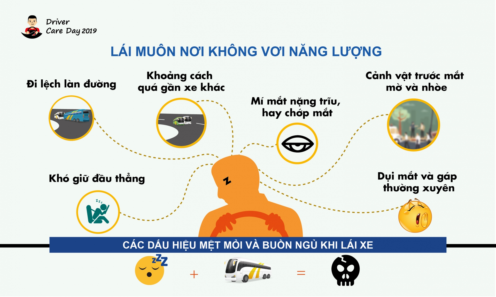 ngu gat cung nguy hiem nhu uong bia ruou khi lai xe