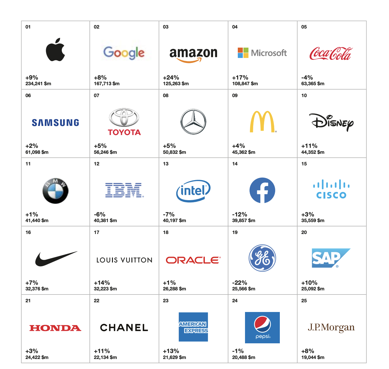 apple tiep tuc la thuong hieu co gia tri nhat the gioi