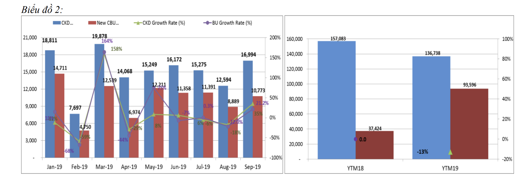 o to nhap khau tiep tuc tran ve ap dao xe trong nuoc dip cuoi nam