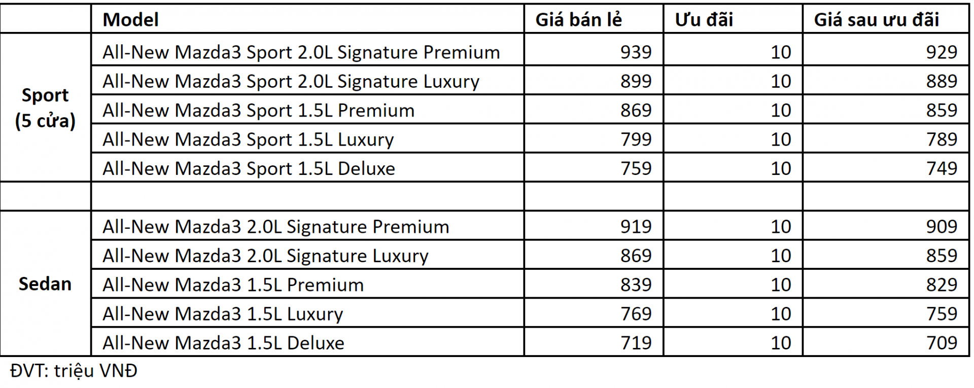mazda3 2020 co toi 10 phien ban gia cao nhat toi 939 trieu dong