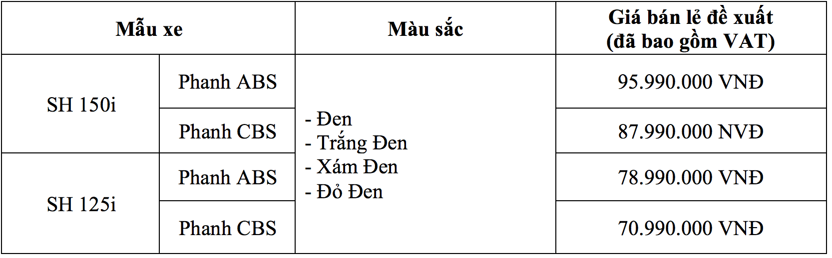 Honda SH 2020 giá tăng mạnh, có gì mới? honda sh 2020 chinh thuc duoc gioi thieu gia tang manh hon 5 trieu dong