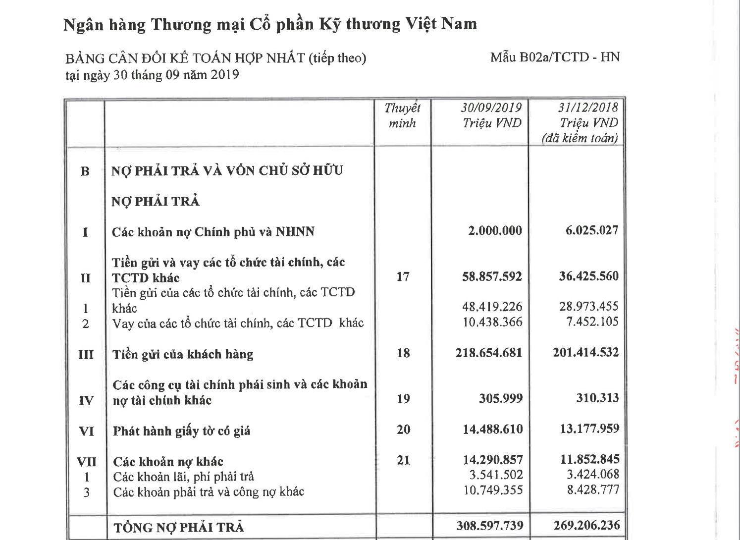 techcombank tang truong ky luc nhung du no cung tang cao