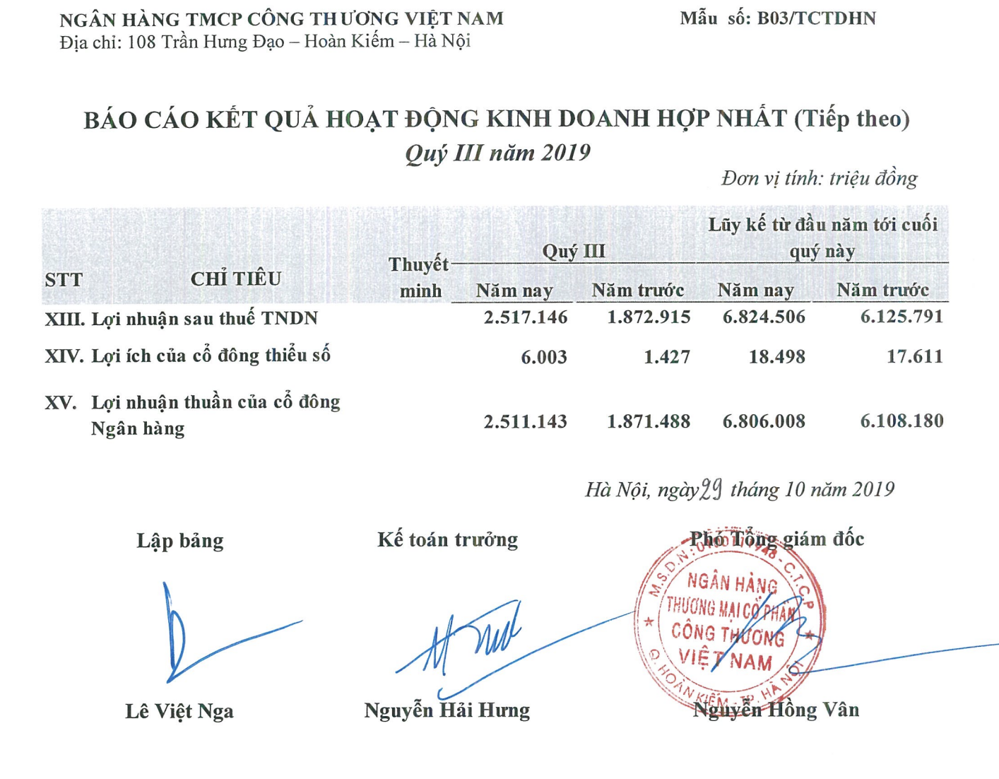 vietinbank no xau tang chong mat len hon 11000 ty dong
