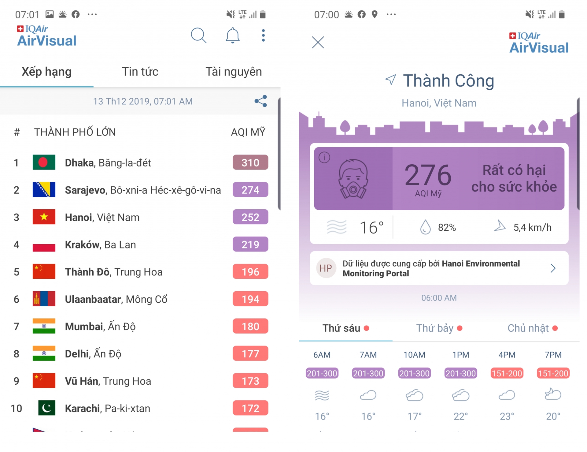 Chất lượng không khí tại Hà Nội tiếp tục ở mức nguy hại