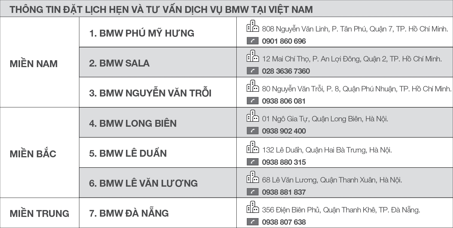 THACO tri ân cuối năm với khách hàng BMW và MINI thaco tri an cuoi nam voi khach hang bmw va mini