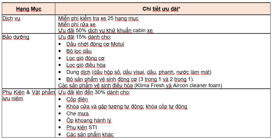 Khách hàng mua xe Subaru sẽ nhận loạt ưu đãi đặc biệt