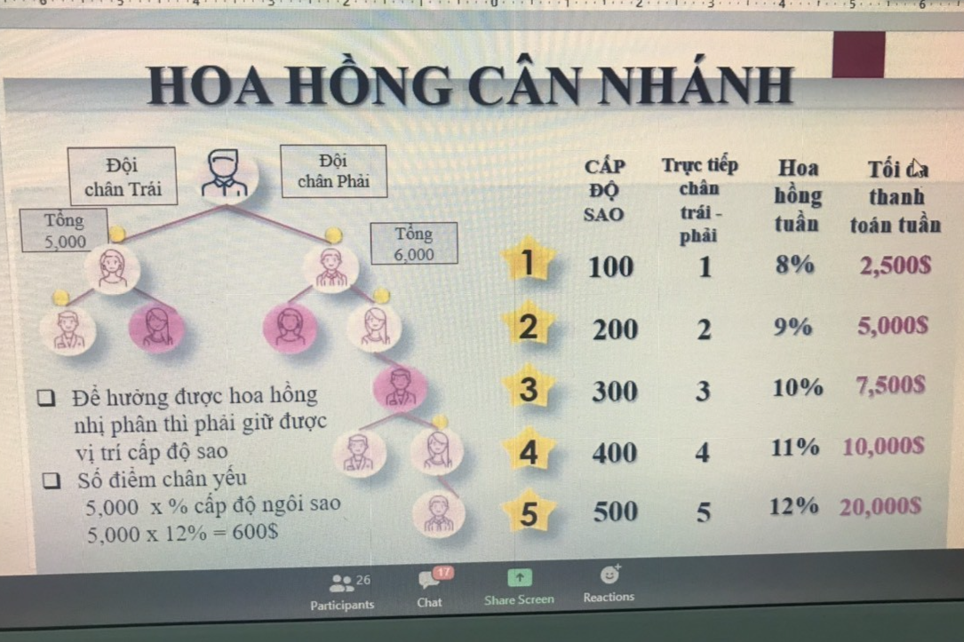 Cảnh báo phương thức kinh doanh đa cấp không có giấy chứng nhận hợp pháp