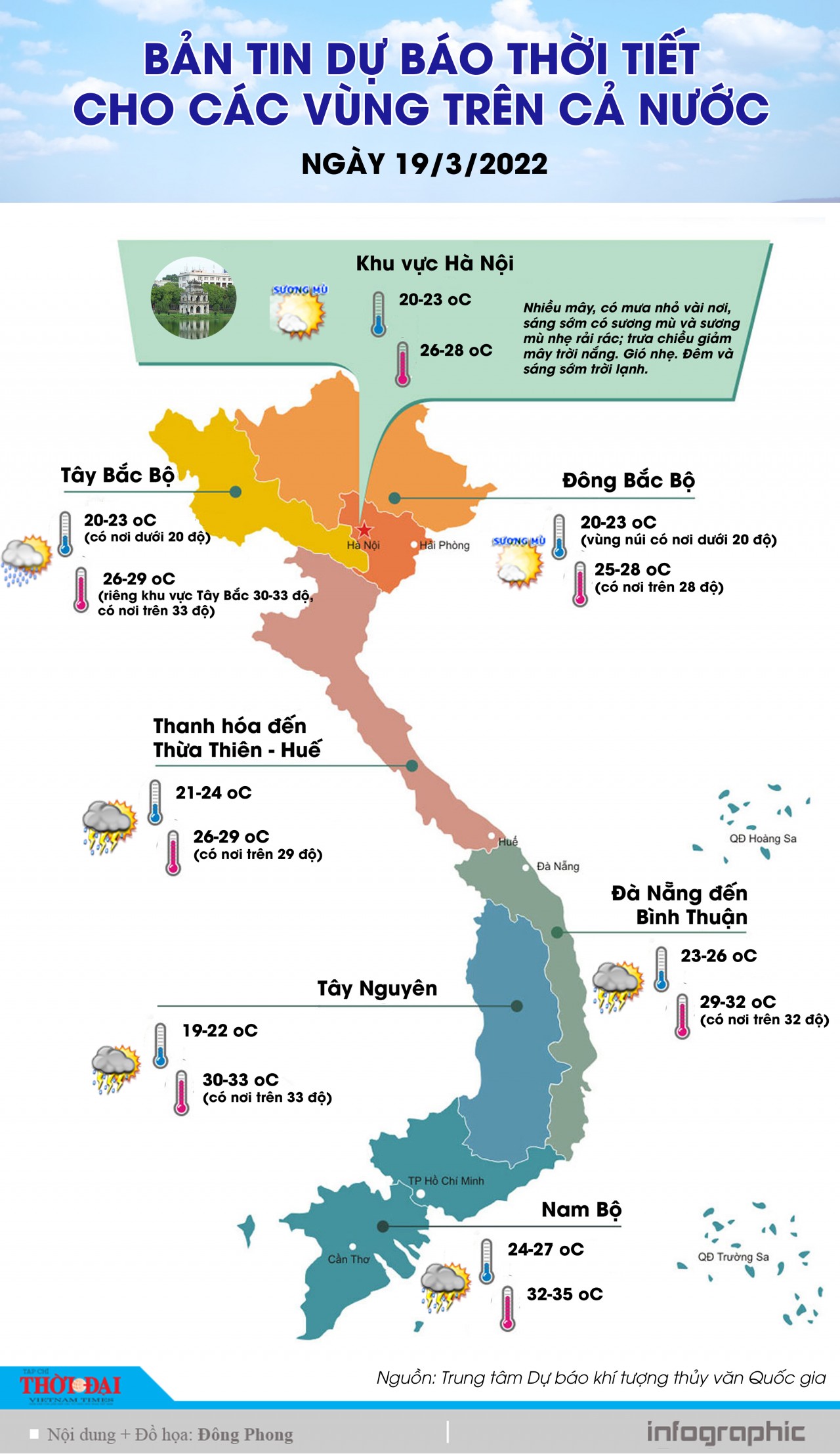 Dự báo thời tiết 19/3/2022: Bắc Bộ sáng và đêm trời lạnh, ngày nắng