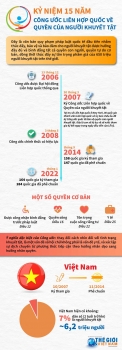 [Infographic] 15 năm Công ước Liên hợp quốc về Quyền của người khuyết tật