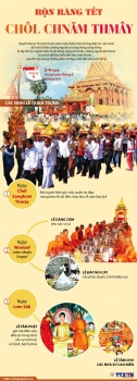 Rộn ràng Tết Chôl Chnăm Thmây