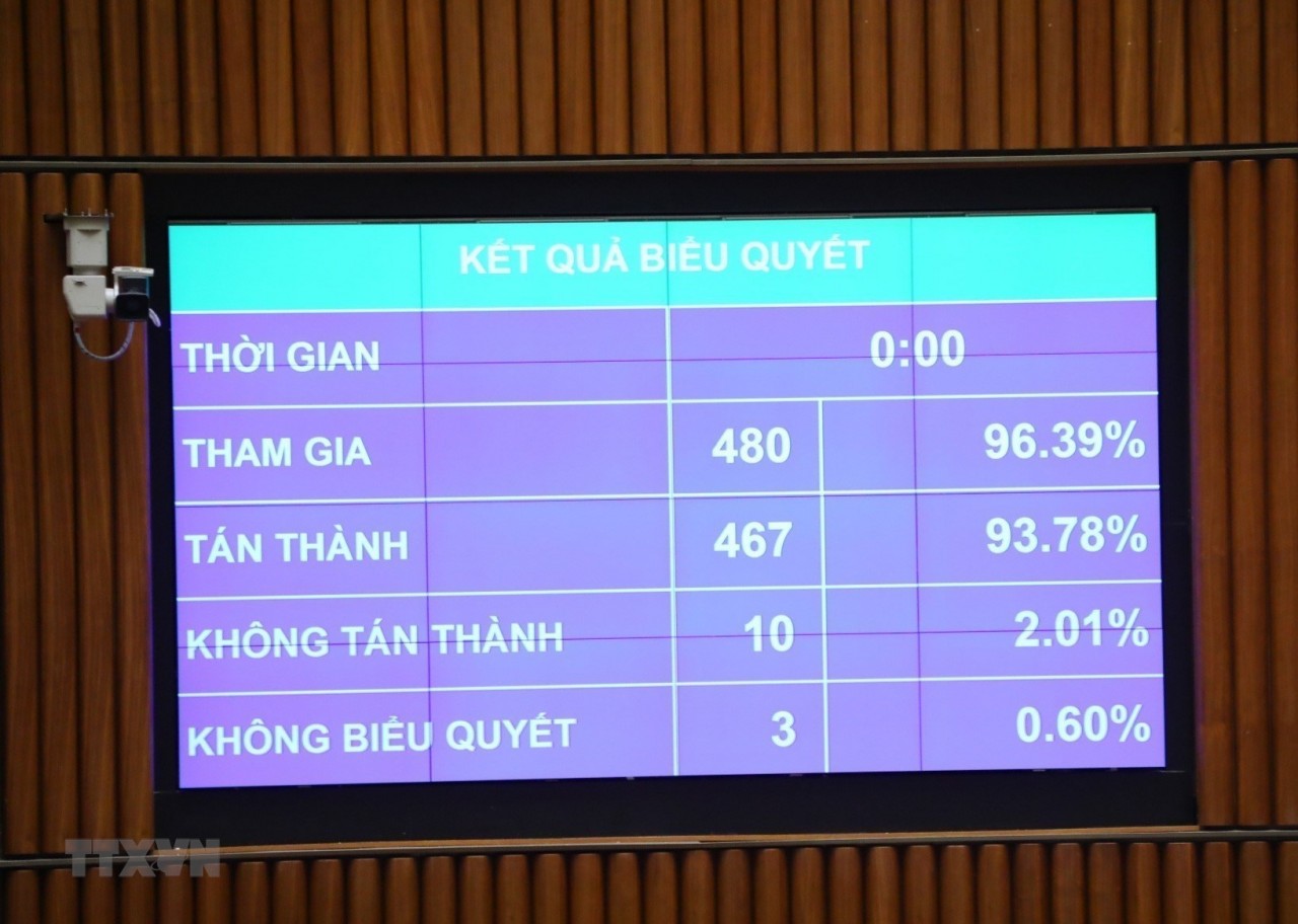 Thông qua Nghị quyết thí điểm dạy nghề cho phạm nhân ngoài trại giam | Xã hội | Vietnam+ (VietnamPlus)