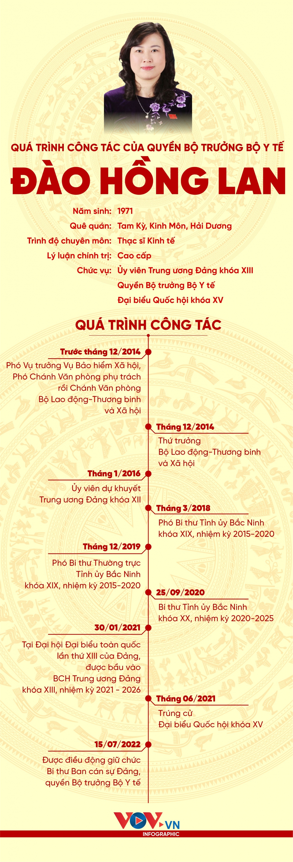 thu tuong trao quyet dinh giao quyen bo truong bo y te cho ba Dao hong lan hinh anh 3