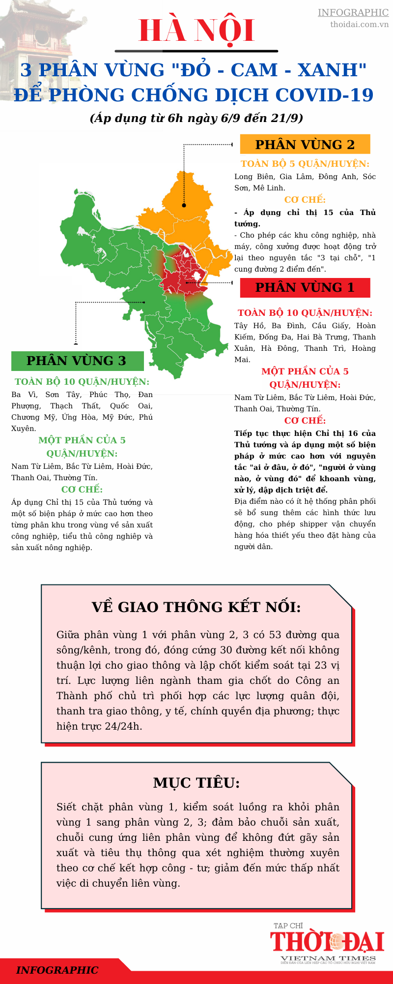 [INFOGAPHICS] Chi tiết 3 phân vùng phòng chống dịch Covid-19 của Hà Nội