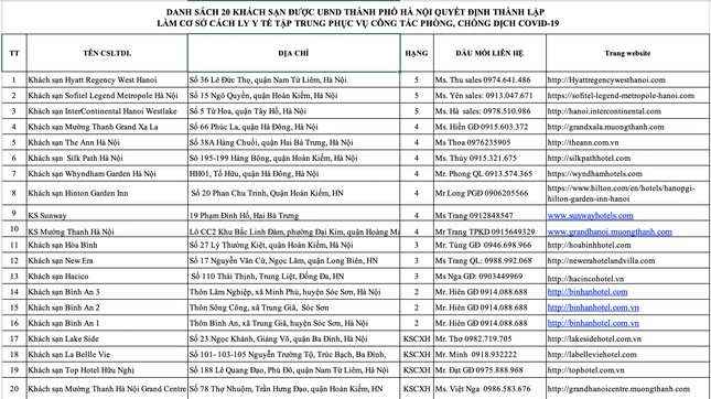 20 khách sạn ở Hà Nội cách ly hành khách về từ các chuyến bay