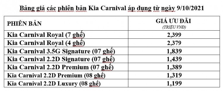 Kia Carnival 2022 trình làng với nhiều nâng cấp, giá tăng đáng kể