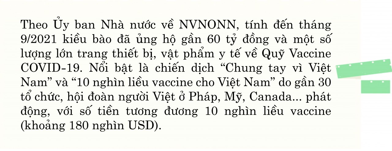 Bài 3: Khi tổ quốc gọi tên