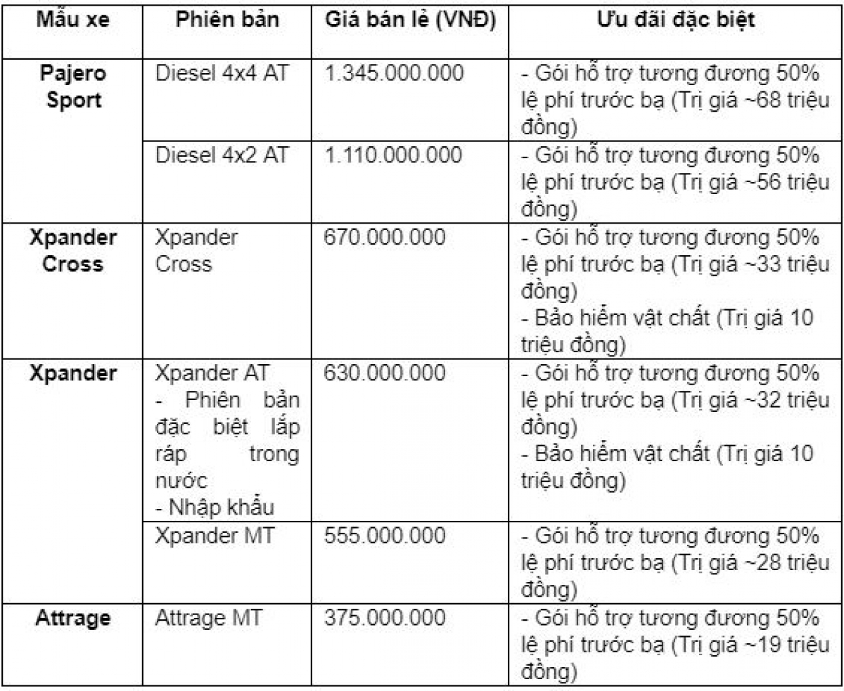 Khách mua xe Mitsubishi tiếp tục ưu đãi 50% phí trước bạ?