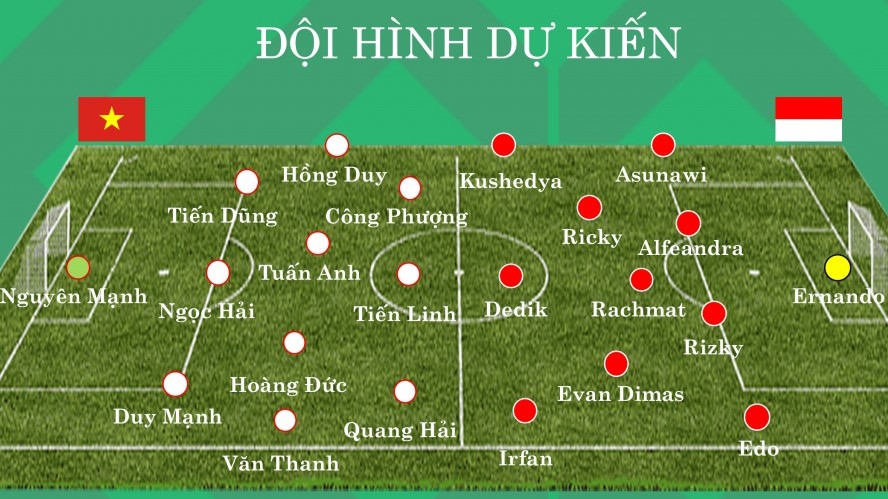 [Infographic] Thông tin trước trận đấu Việt Nam - Indonesia