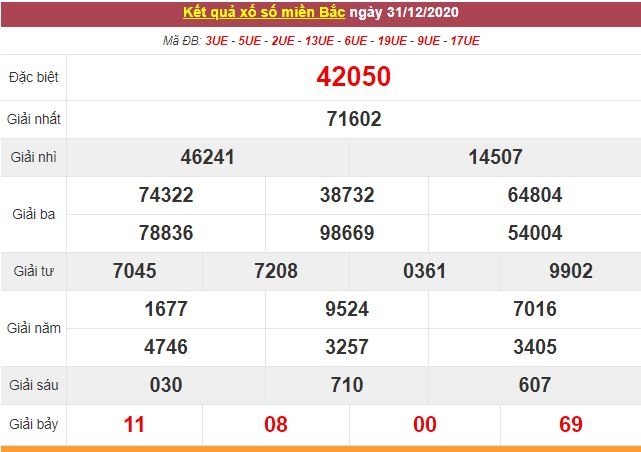 Kết quả XSMB ngày 1/1 - Dự đoán, soi cầu trực tiếp xổ số miền Bắc hôm nay